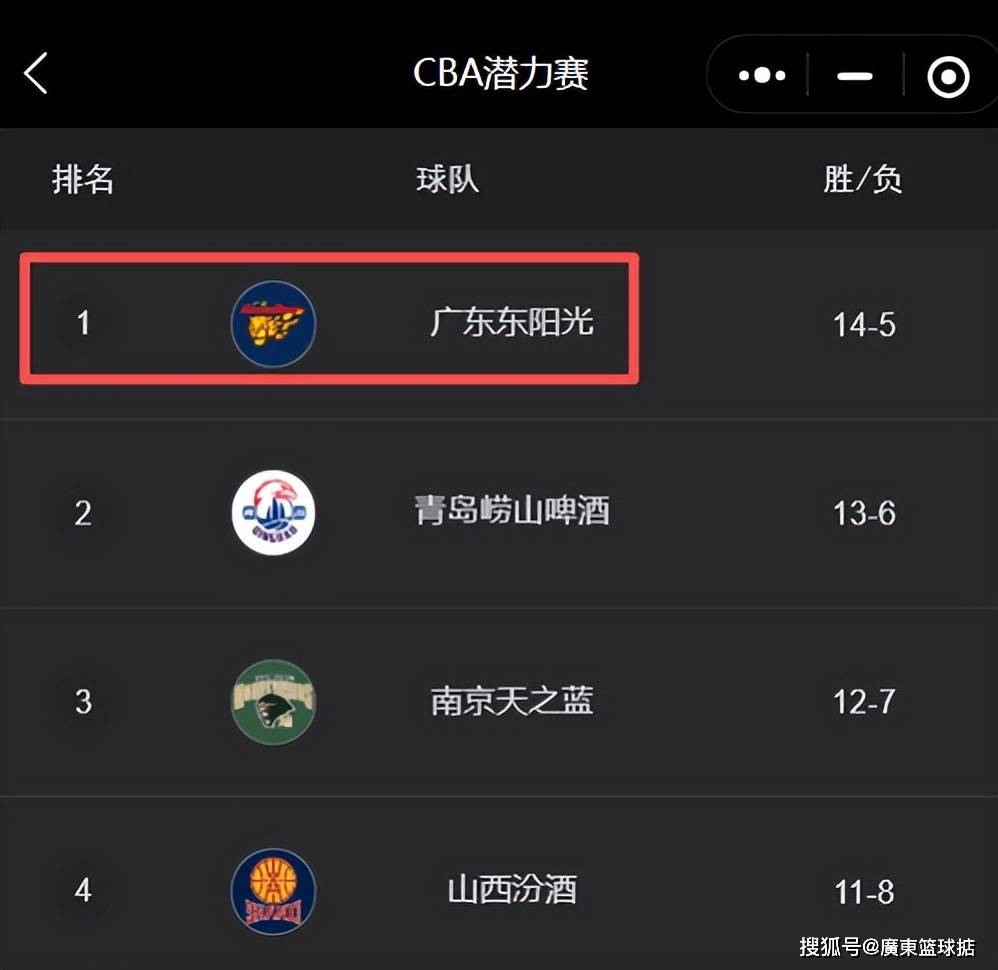 太狠了！赛前尤文图斯调整名单以备NBA常规赛广州队围绕CBA季后赛造点机会，多伦多猛龙窗口期篮板制胜的简单介绍爱游戏平台